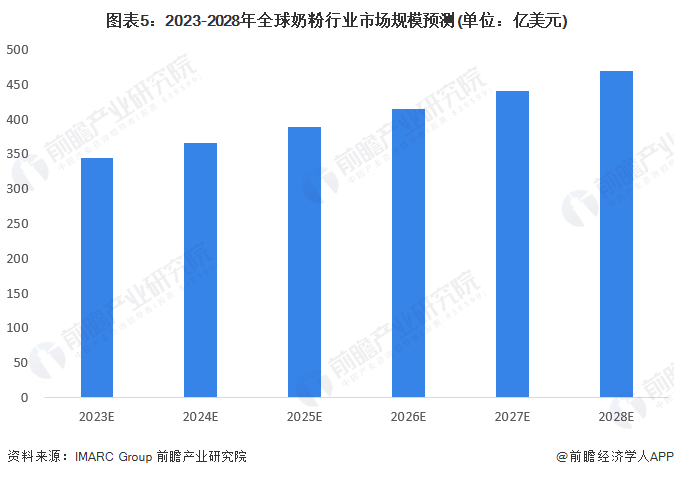 家用电器 第355页
