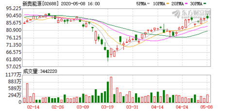 新奥免费料全年公开86期开什么,快速处理计划_创造力版55.366