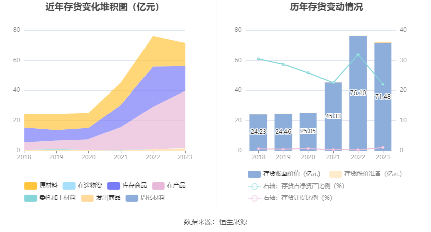 49资料免费大全2023年,决策信息解释_神秘版3.706