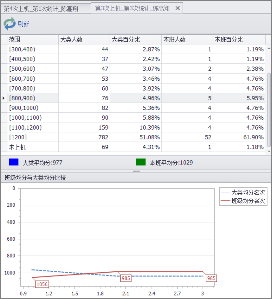 今天新澳门开奖结果查询,精准分析实践_计算版75.950