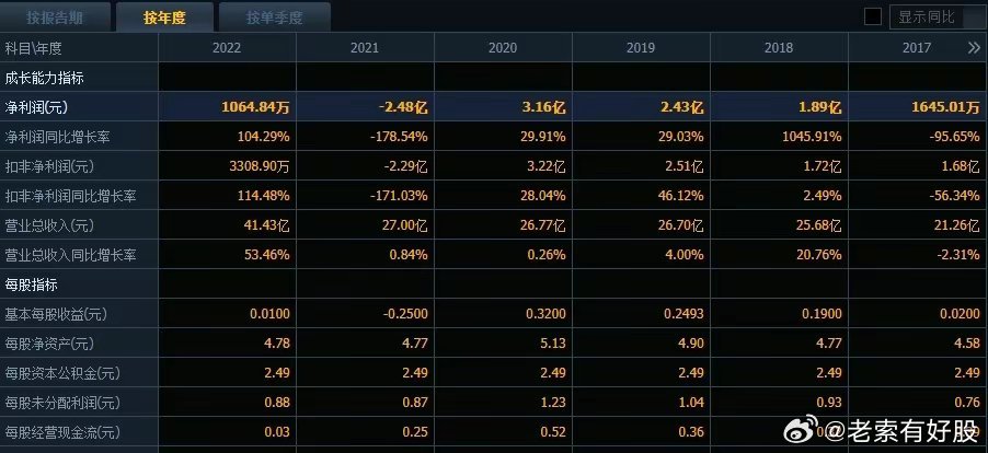 澳门阁主资料库的最新动态,仿真方案实施_随机版82.597