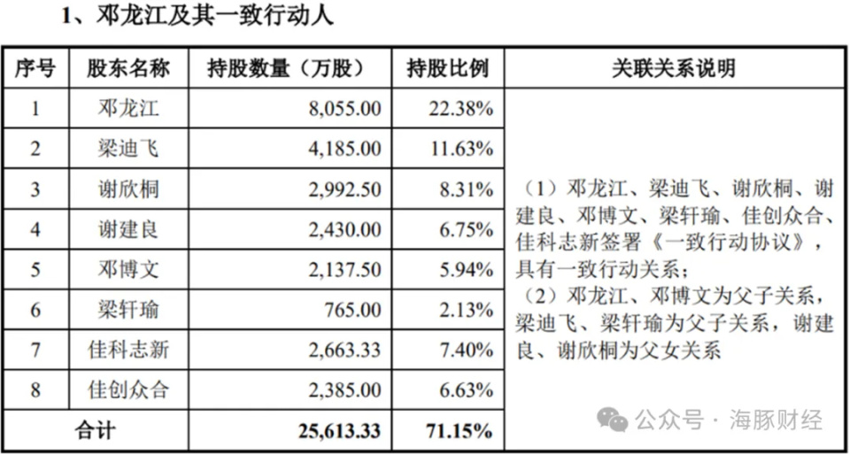 澳门一码一码100准确,专家权威解答_先锋科技75.463