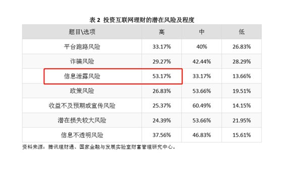 "新澳天天开奖资料大全最新53"的:高效运行支持_先锋实践版1.86