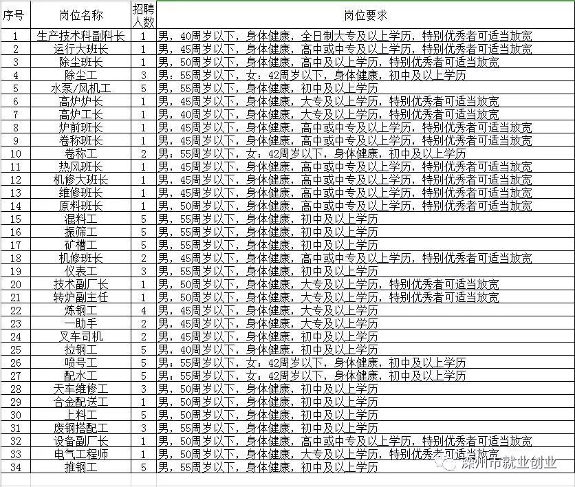 销售电子产品 第359页