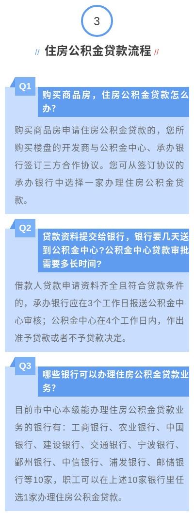 最新贷款图片大全，解读贷款知识，洞悉金融趋势全景。