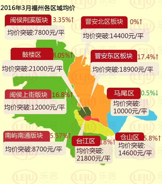 福卅最新房价，时代印记与城市脉搏的同步跃动