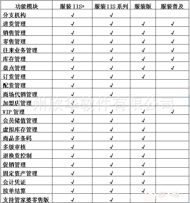 通讯器材 第335页