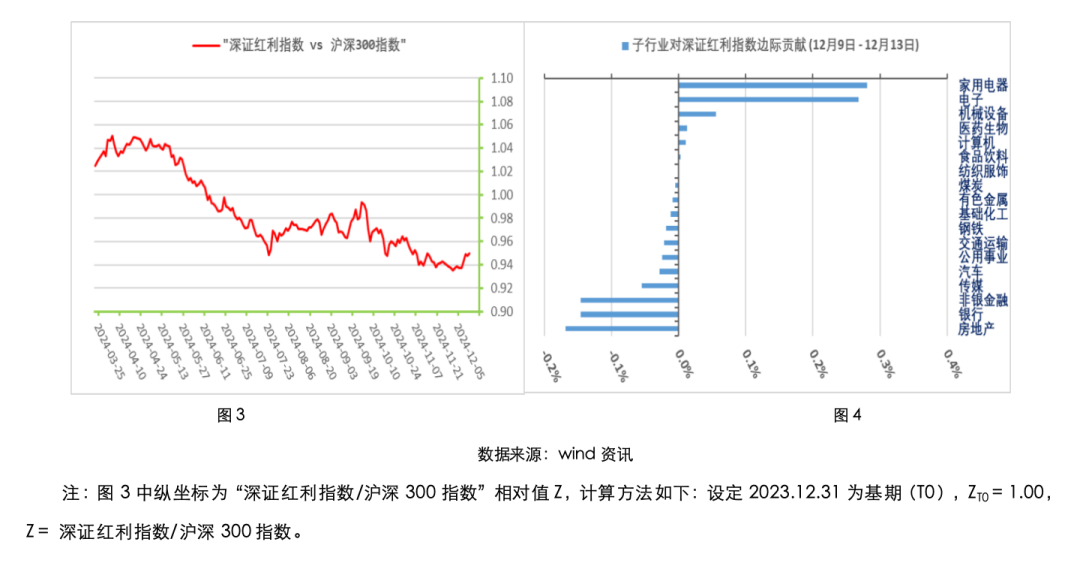 债券指数行情