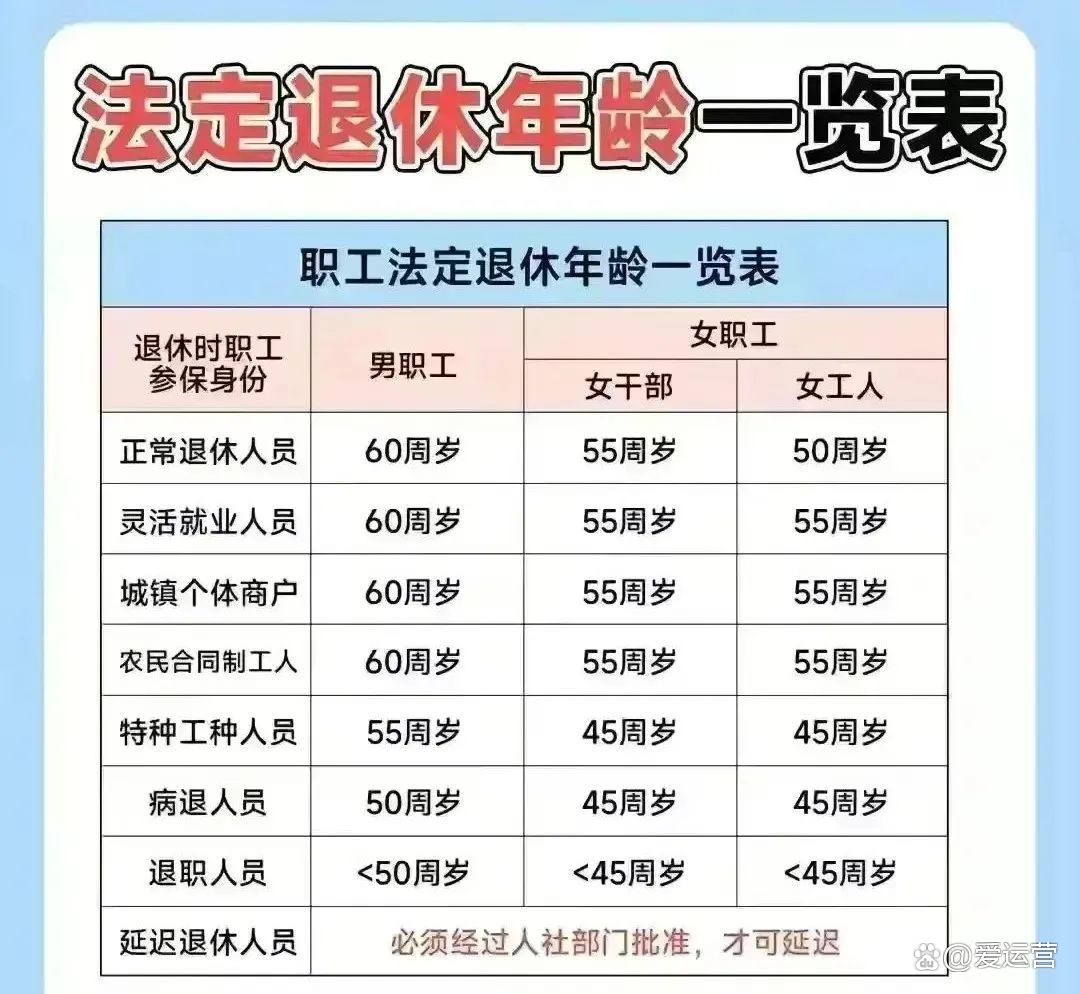 藏区退休年龄最新