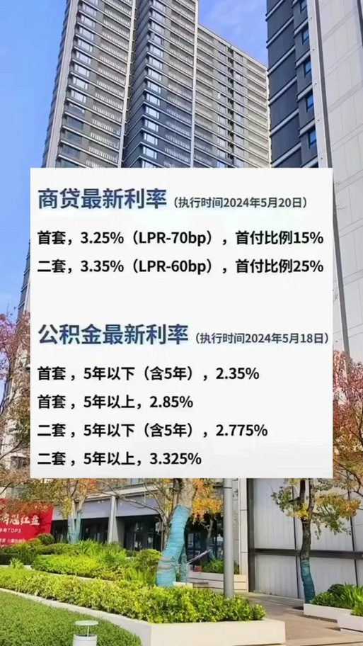 商业贷款最新利率解读、分析与展望，利率趋势与市场影响探究