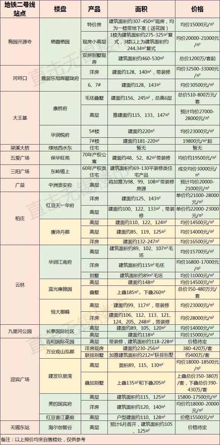 无锡地铁最新消息